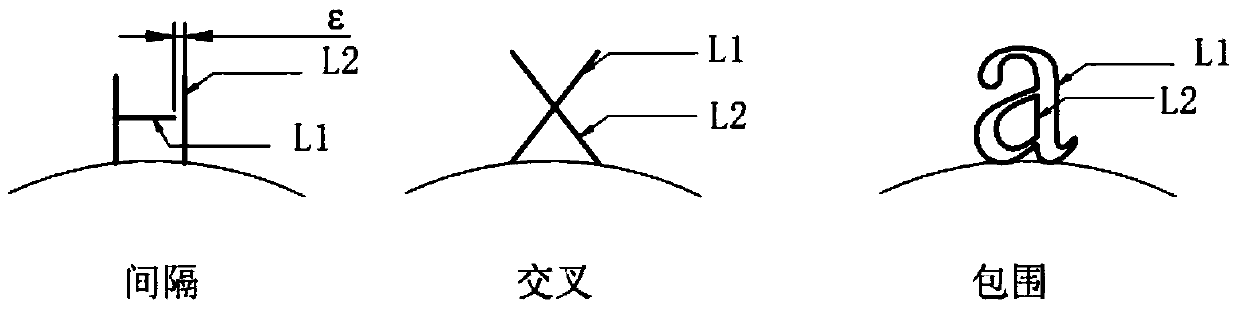 A method for adjusting the position of cad characters used in tire mold circular typesetting