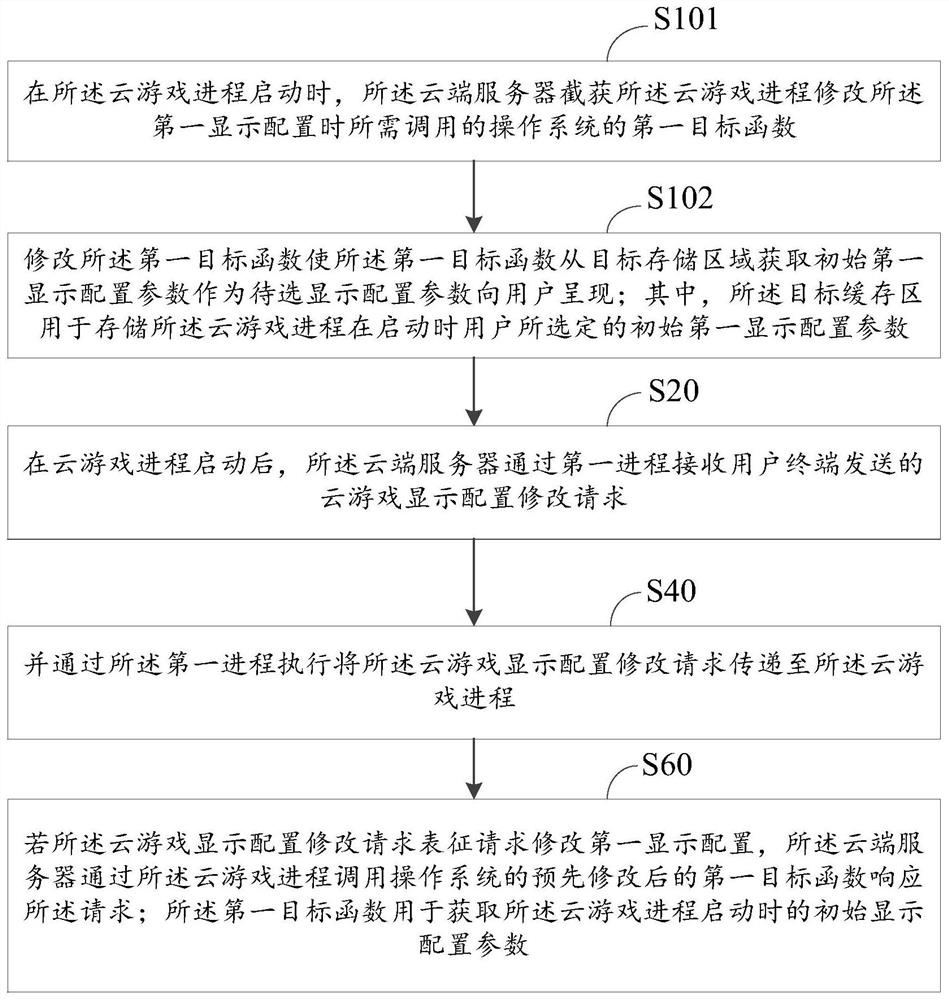 Cloud game display setting method and device, readable storage medium and equipment