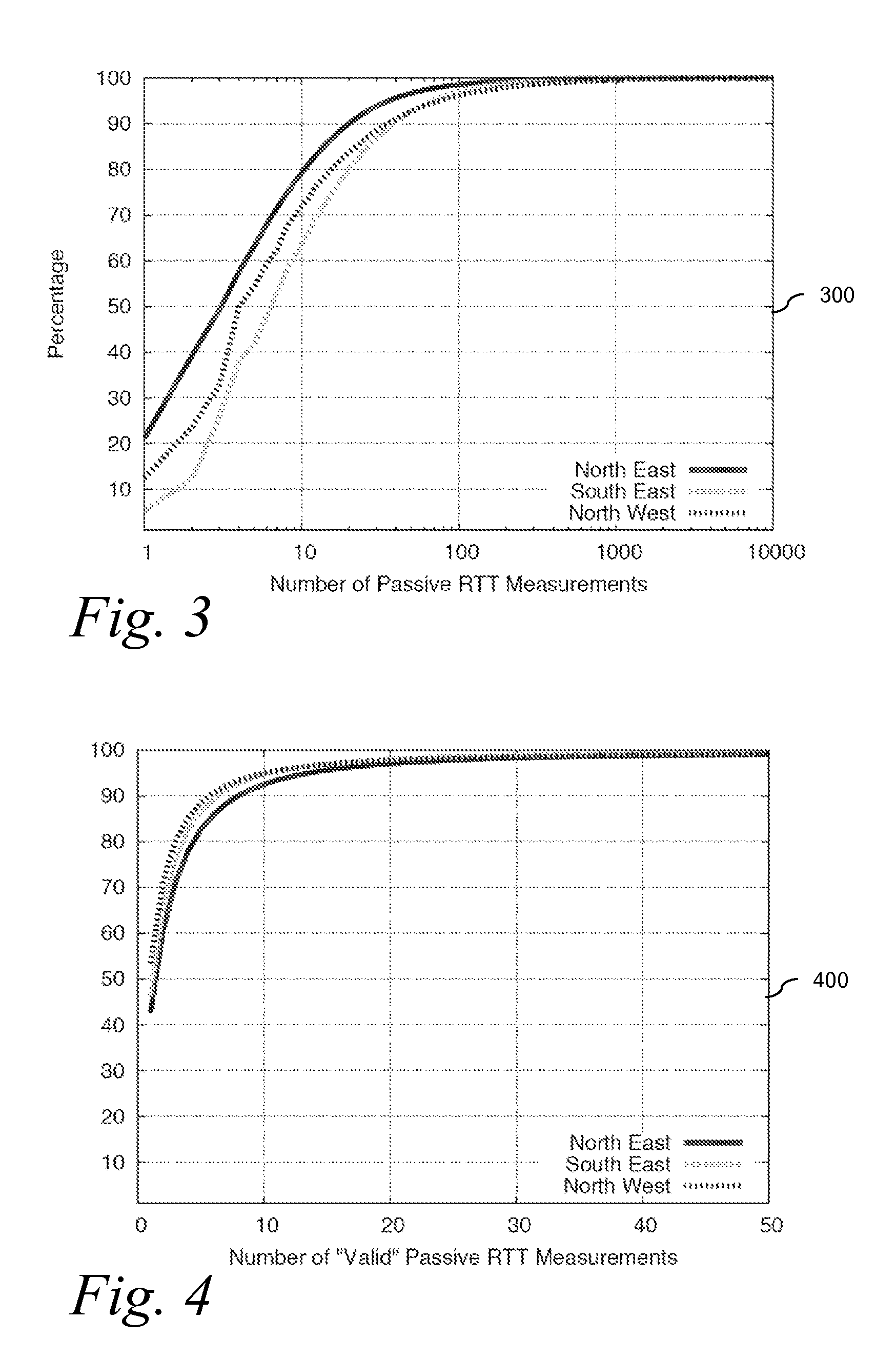 Passive and comprehensive hierarchical anomaly detection system and method