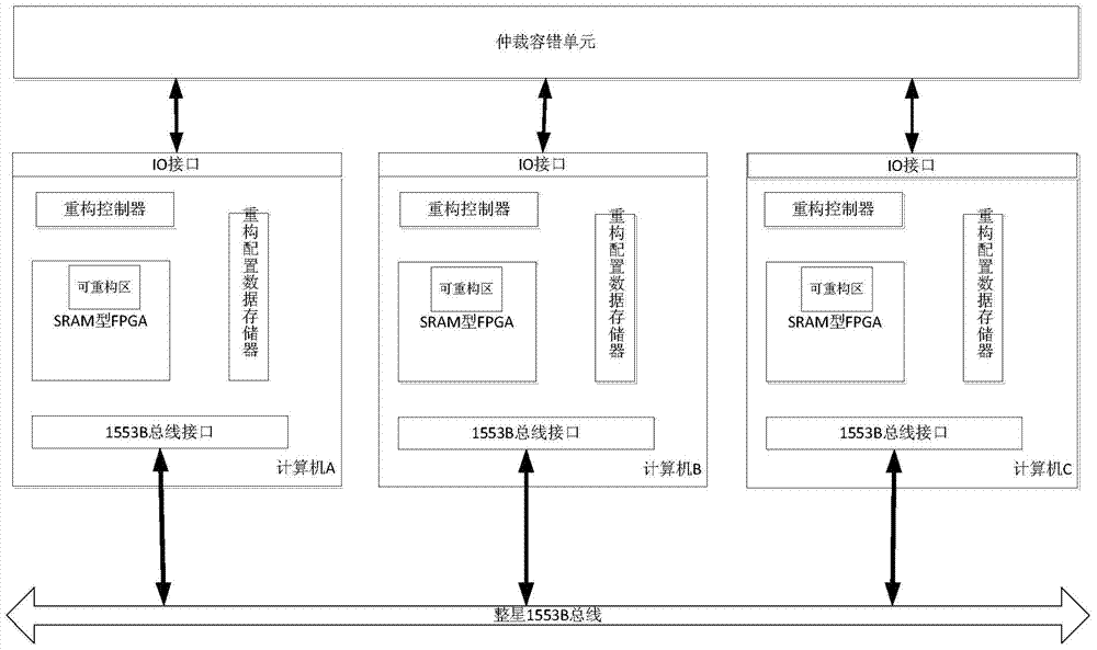 A Reconfiguration Method of Spaceborne Control Computer