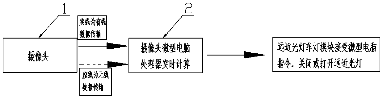 Vehicle high-and-low-beam automatic identification switching device