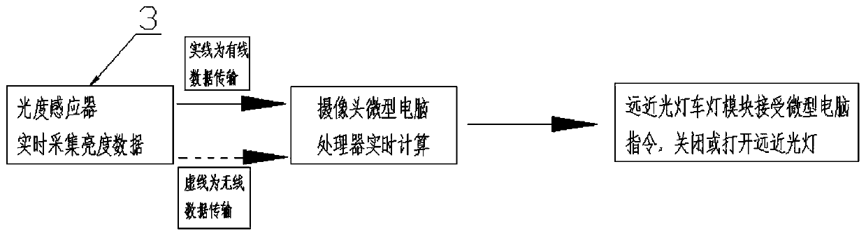 Vehicle high-and-low-beam automatic identification switching device