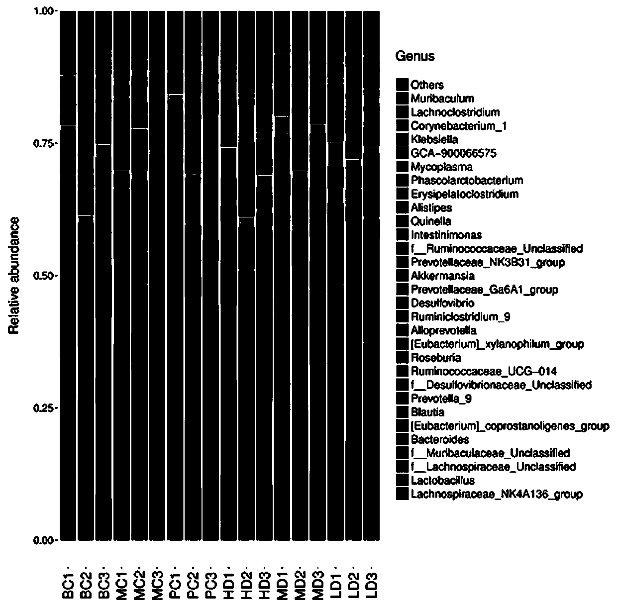 Nigella saliniva seed polysaccharide and extraction method thereof, and application of Nigella saliniva seed polysaccharide in preparation of medicine for treating type 2 diabetes mellitus