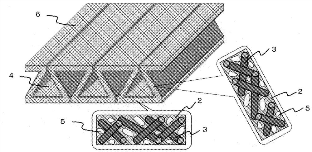 Fiber-reinforced composite material and sandwich structure