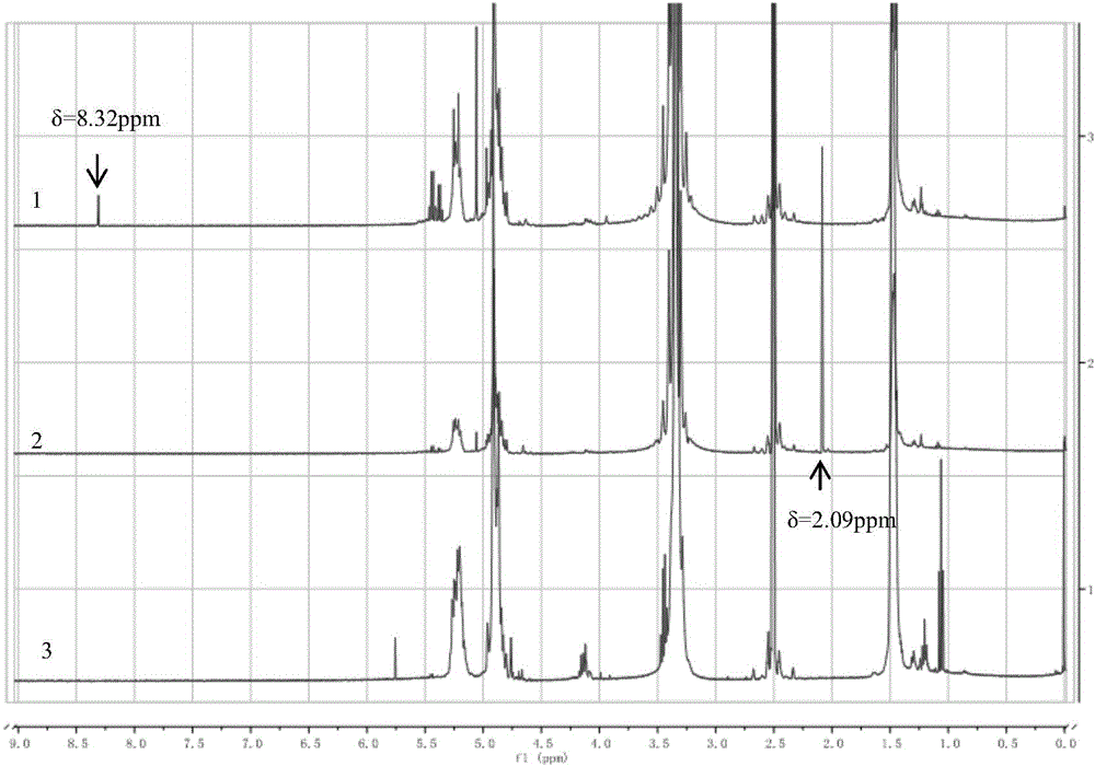 Poly lactic acid-glycolic acid (PLGA)-polyethylene glycol (PEG)-PLGA triblock copolymer and preparation method thereof