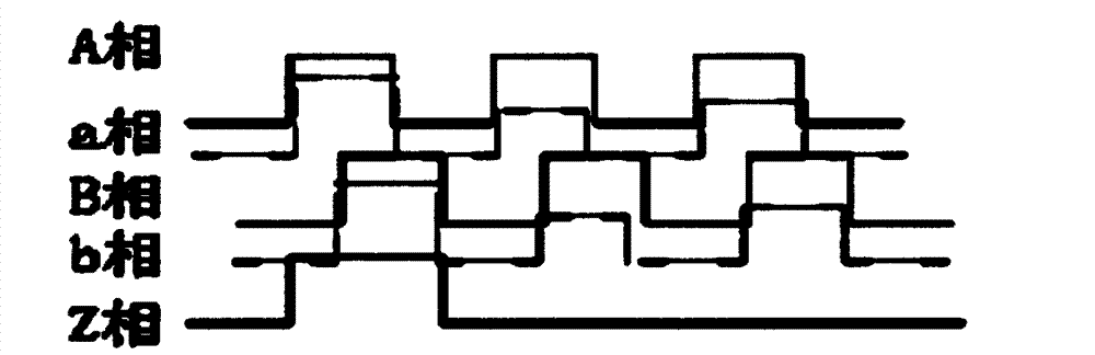 Vibration resistance incremental electronic pulse generator