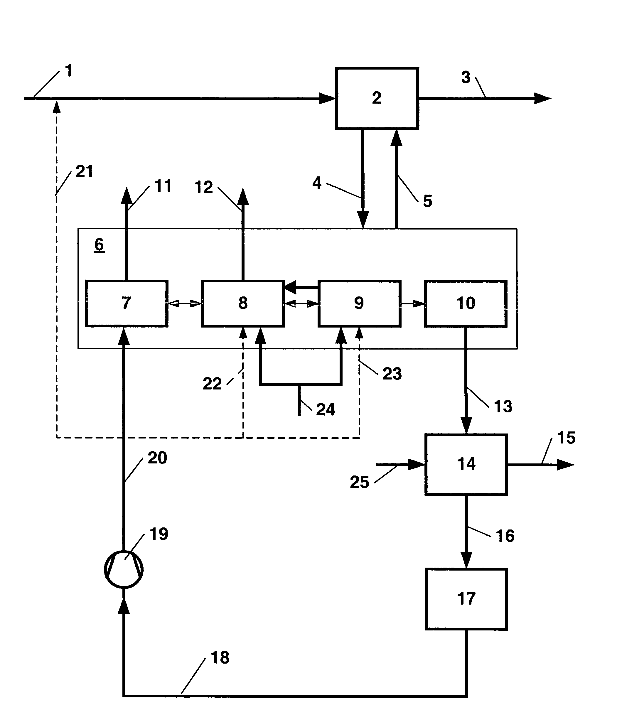 Method for removing hydrogen sulphide and other acidic gas components from pressurized technical gases