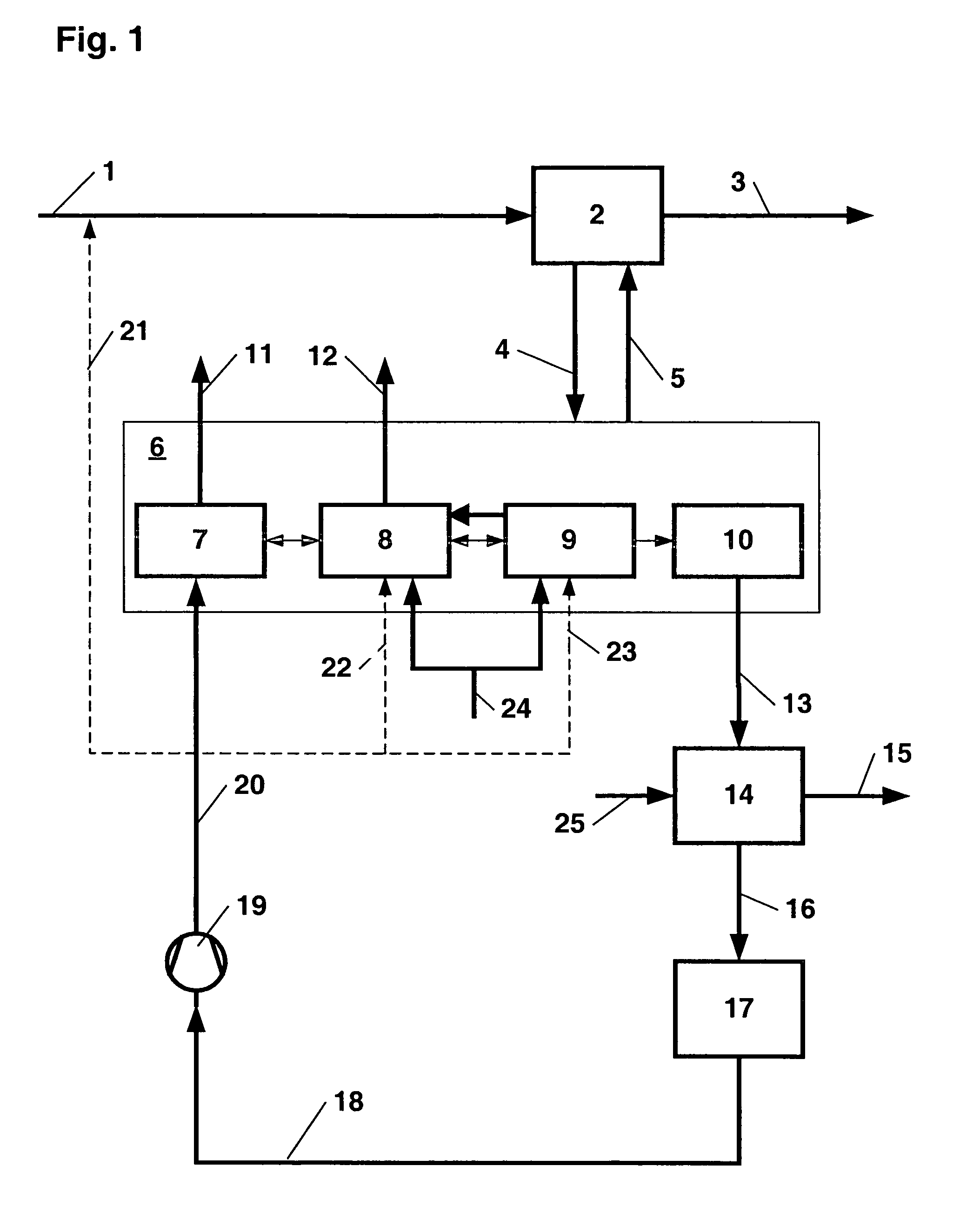 Method for removing hydrogen sulphide and other acidic gas components from pressurized technical gases
