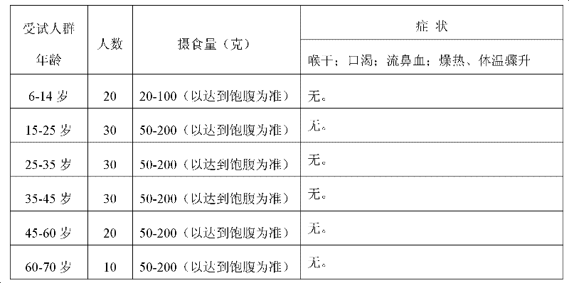 Method for producing gen-seng Zongzi