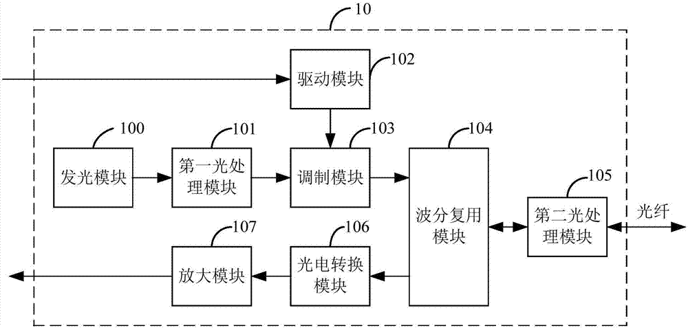 Bidirectional optical fiber receiving-transmitting circuit and bidirectional optical fiber receiver-transmitter