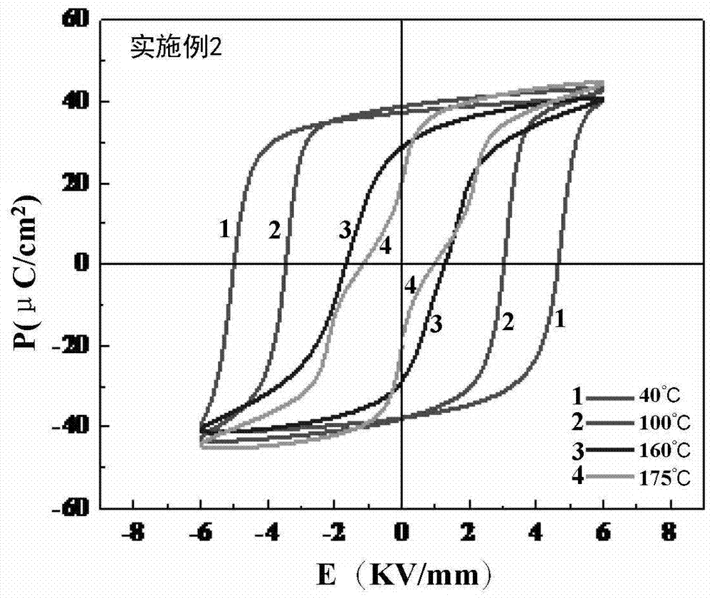 Manganese-doped BNT-BA lead-free ferroelectric ceramic material and preparation method thereof,