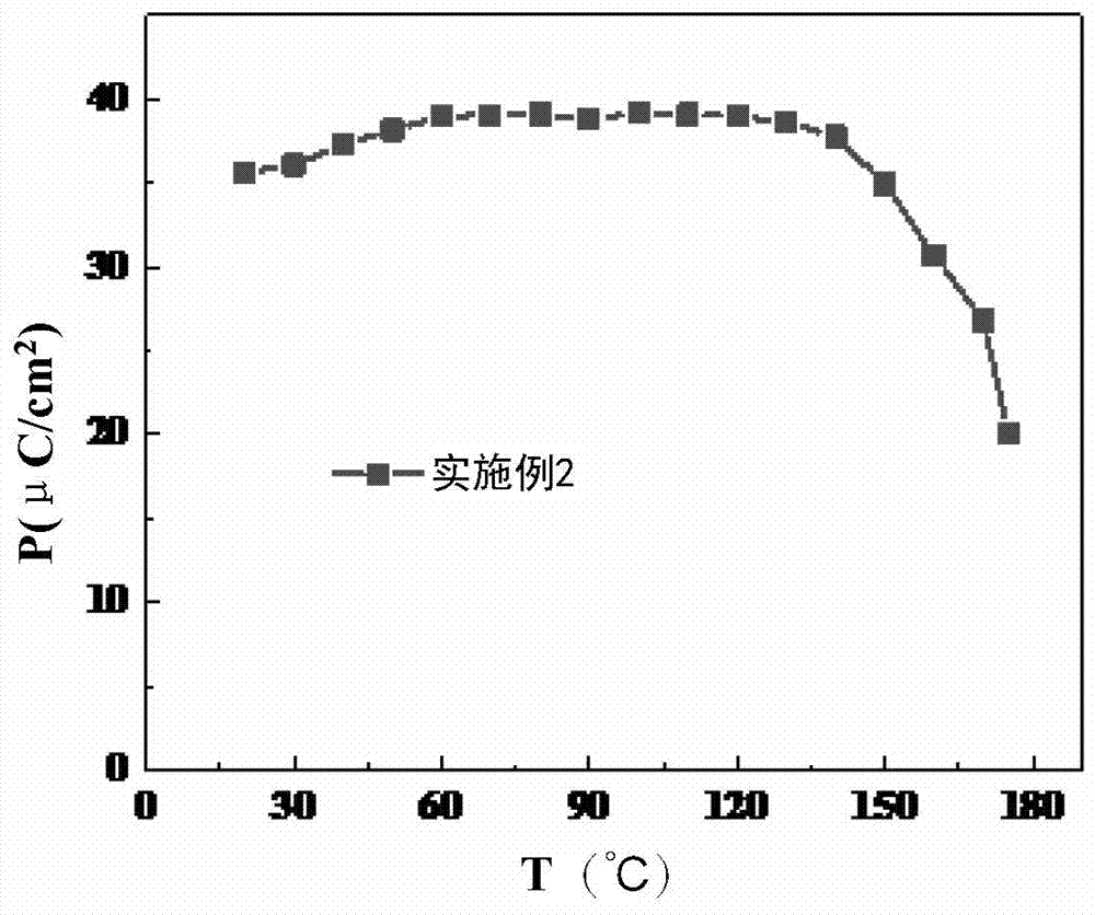 Manganese-doped BNT-BA lead-free ferroelectric ceramic material and preparation method thereof,