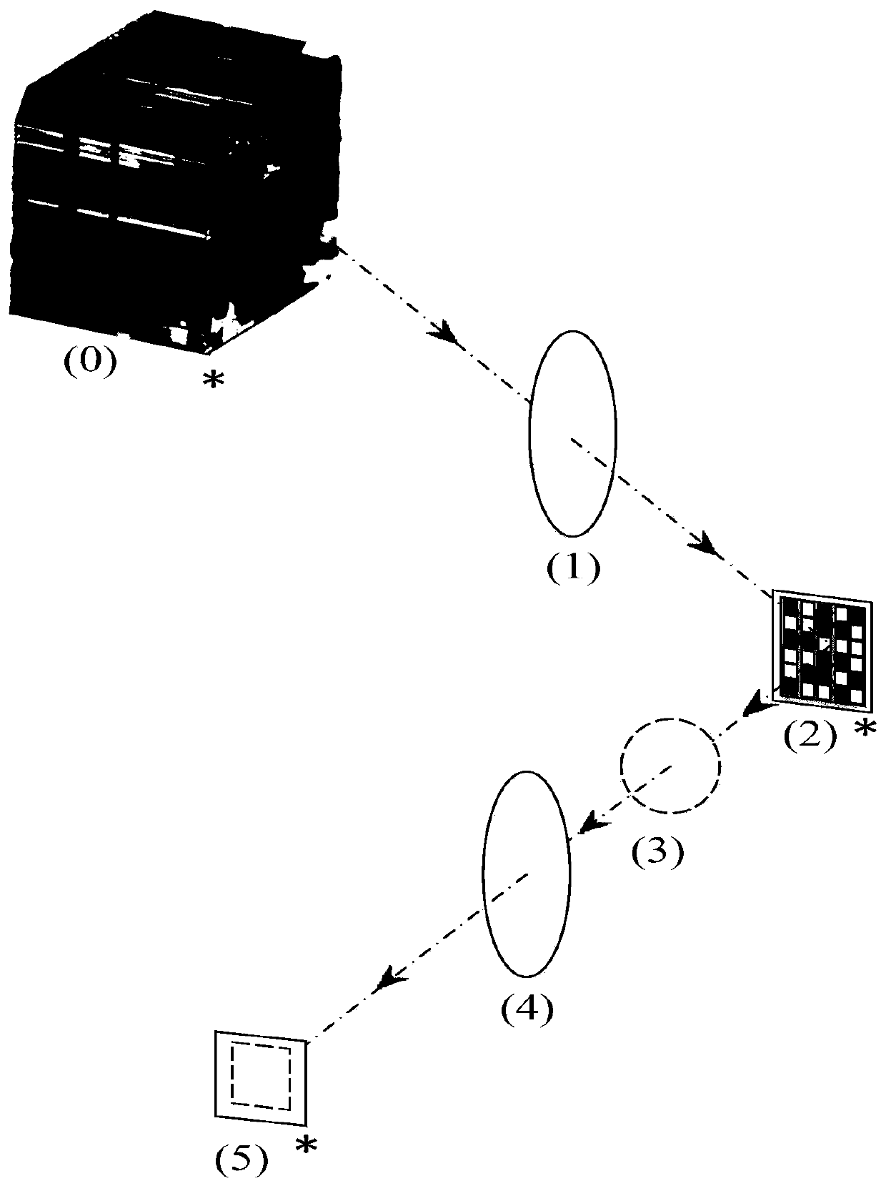 A hyperspectral image acquisition imaging system and control method based on compressed sensing