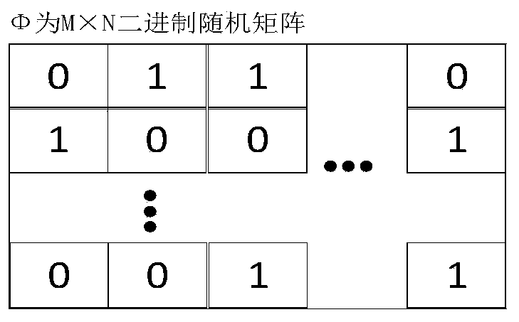 A hyperspectral image acquisition imaging system and control method based on compressed sensing