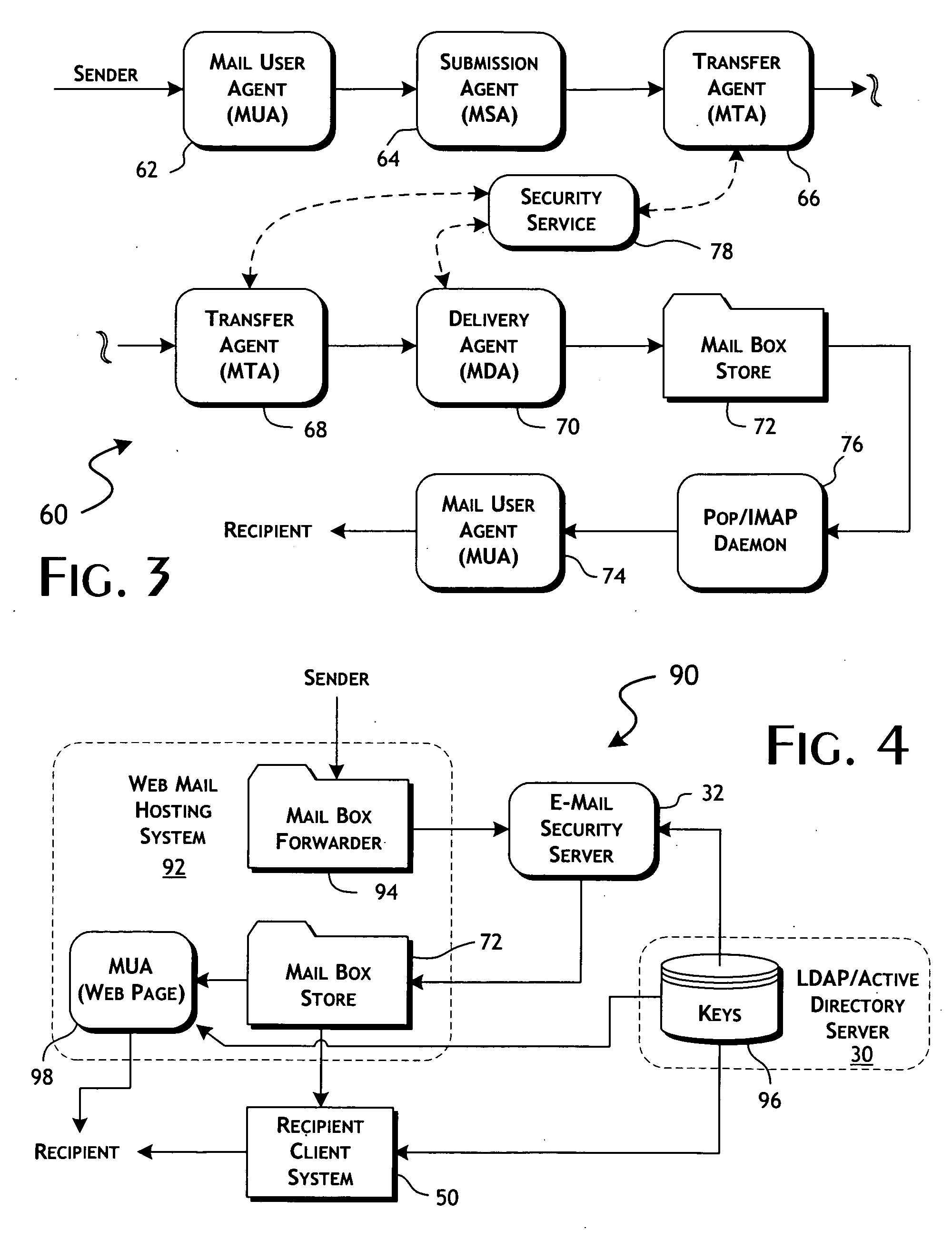 Secure e-mail services system and methods implementing inversion of security control