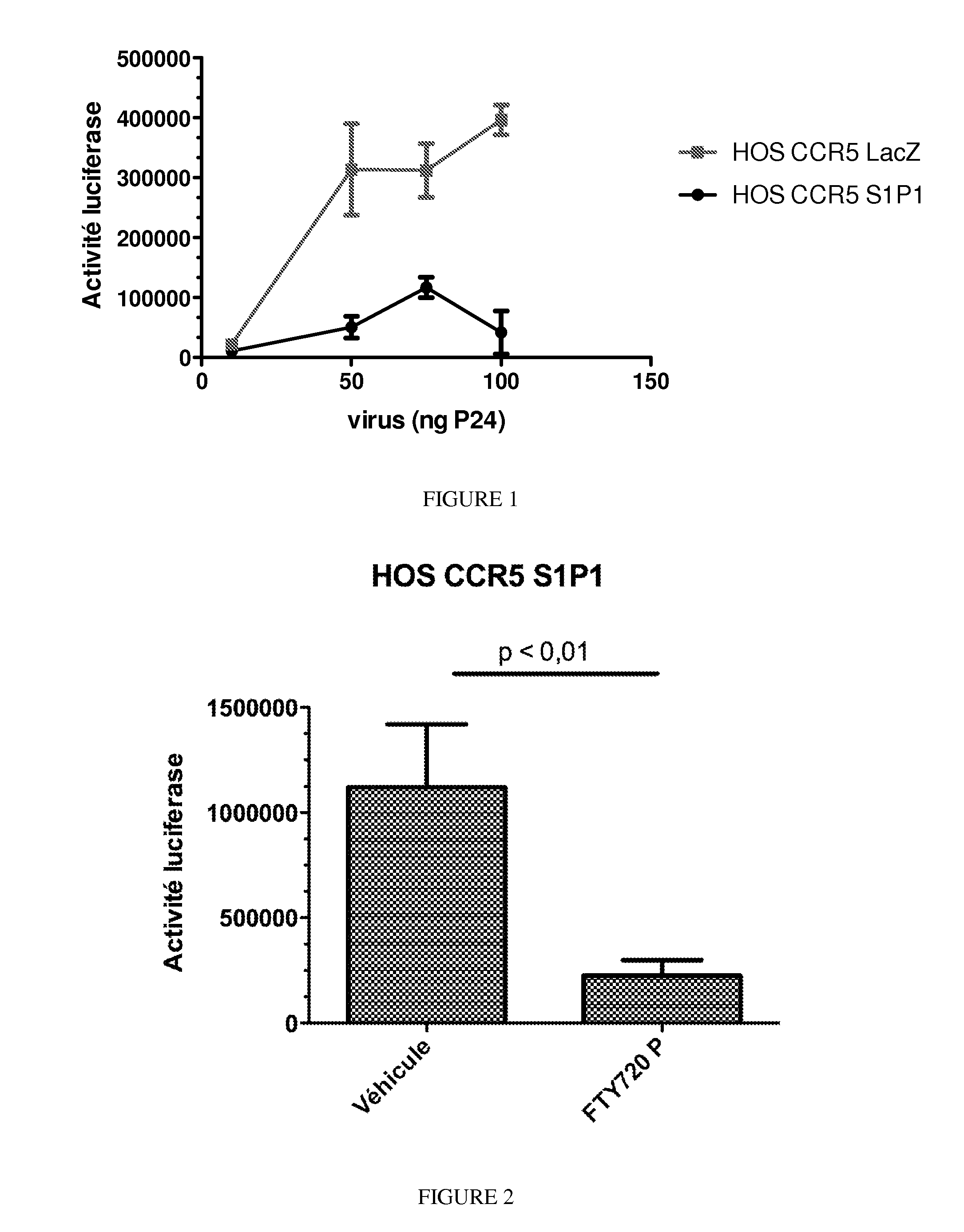 Inhibitors of HIV Infections and uses thereof