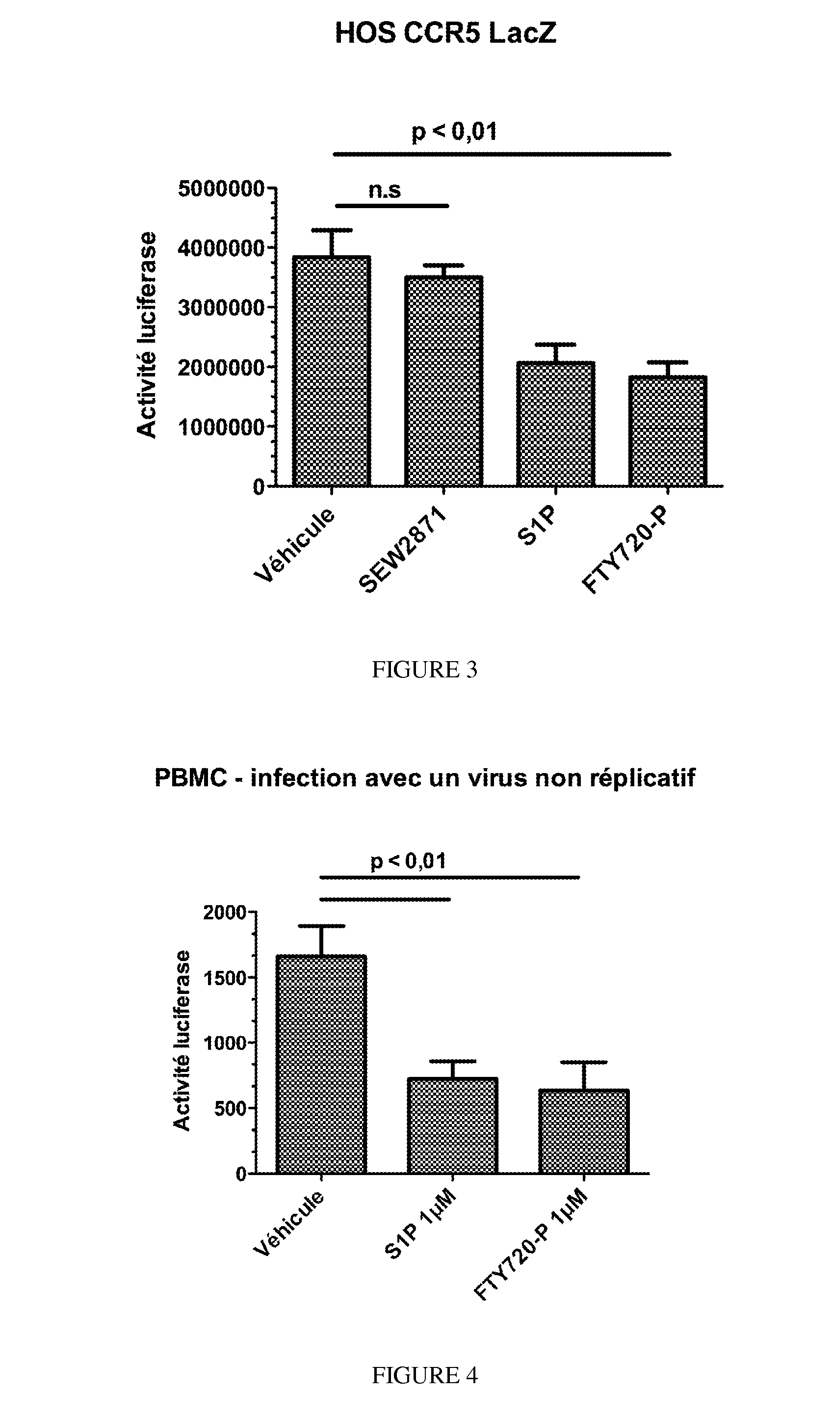 Inhibitors of HIV Infections and uses thereof