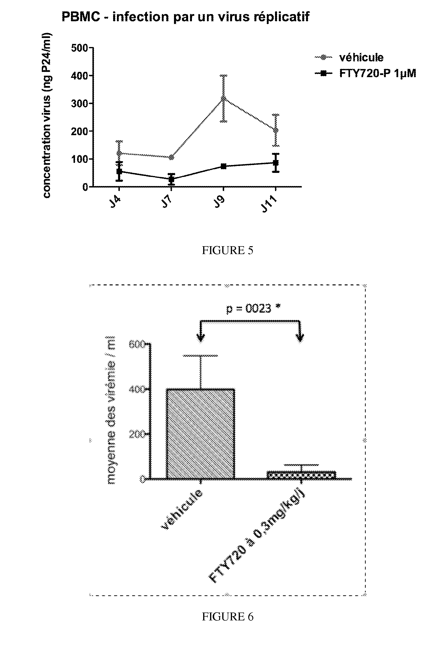 Inhibitors of HIV Infections and uses thereof