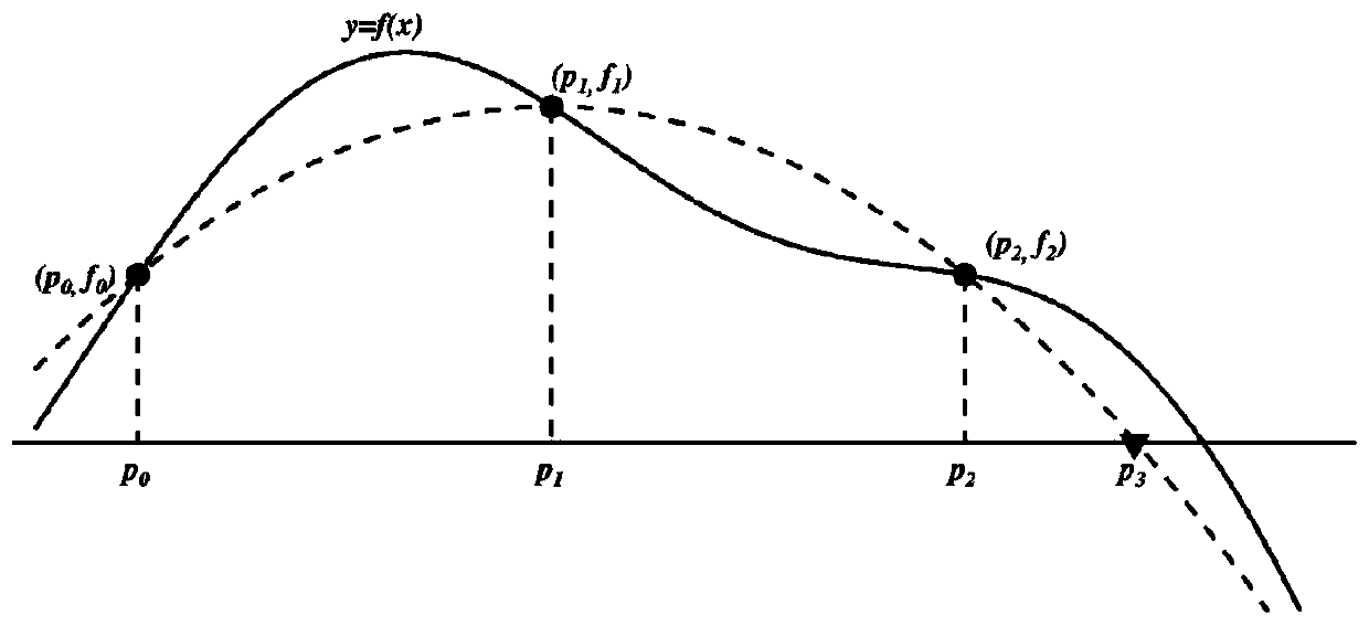 A method and system for order expansion of spherical crown harmonic model of earth disturbance gravitational field