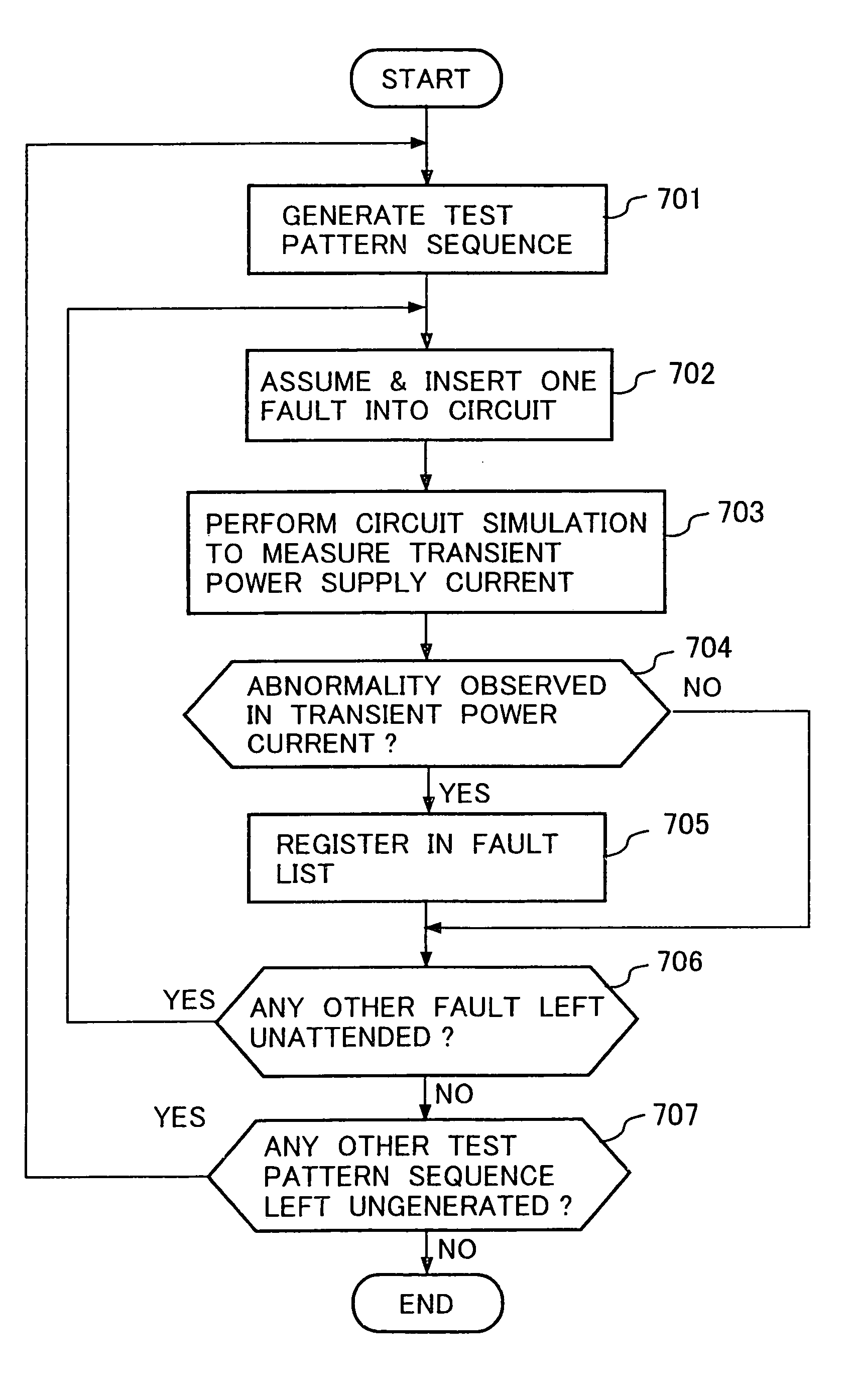 Method and apparatus for fault simulation of semiconductor integrated circuit