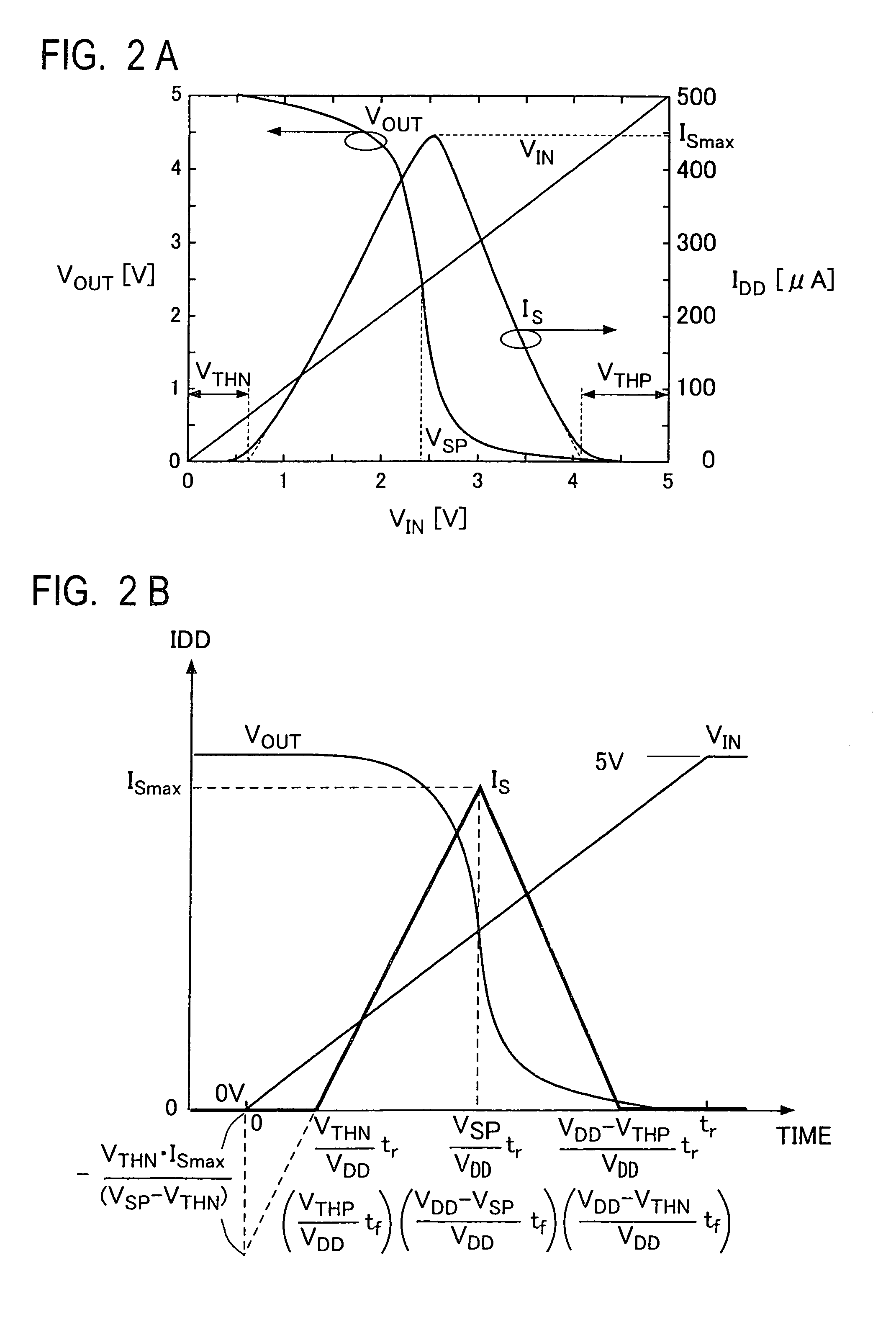 Method and apparatus for fault simulation of semiconductor integrated circuit