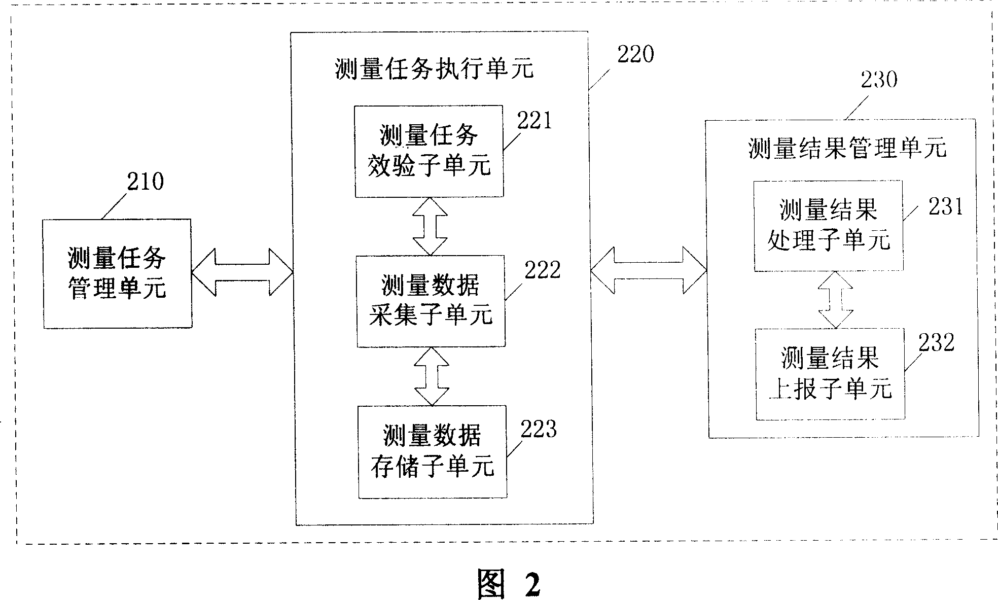 Method and system for measuring performance index of network