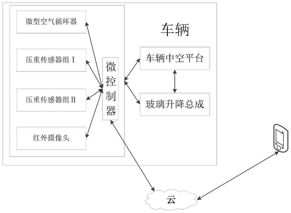 Protection and warning system in children's anti-forgetting car