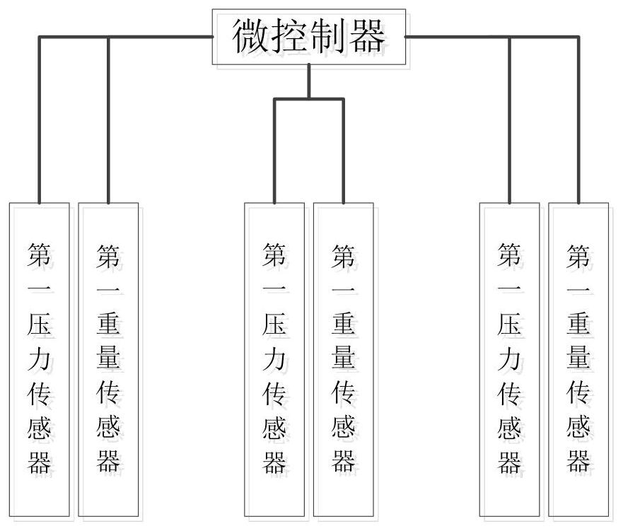 Protection and warning system in children's anti-forgetting car