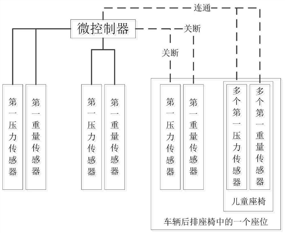 Protection and warning system in children's anti-forgetting car