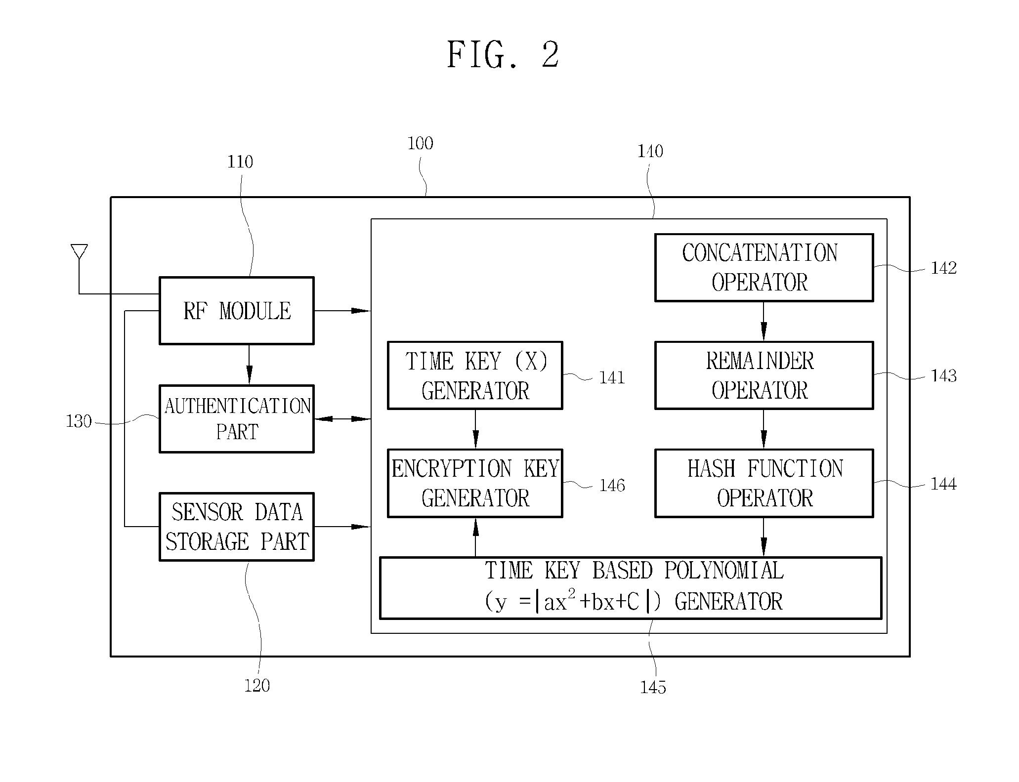 Method and system for preserving security of sensor data and recording medium using thereof