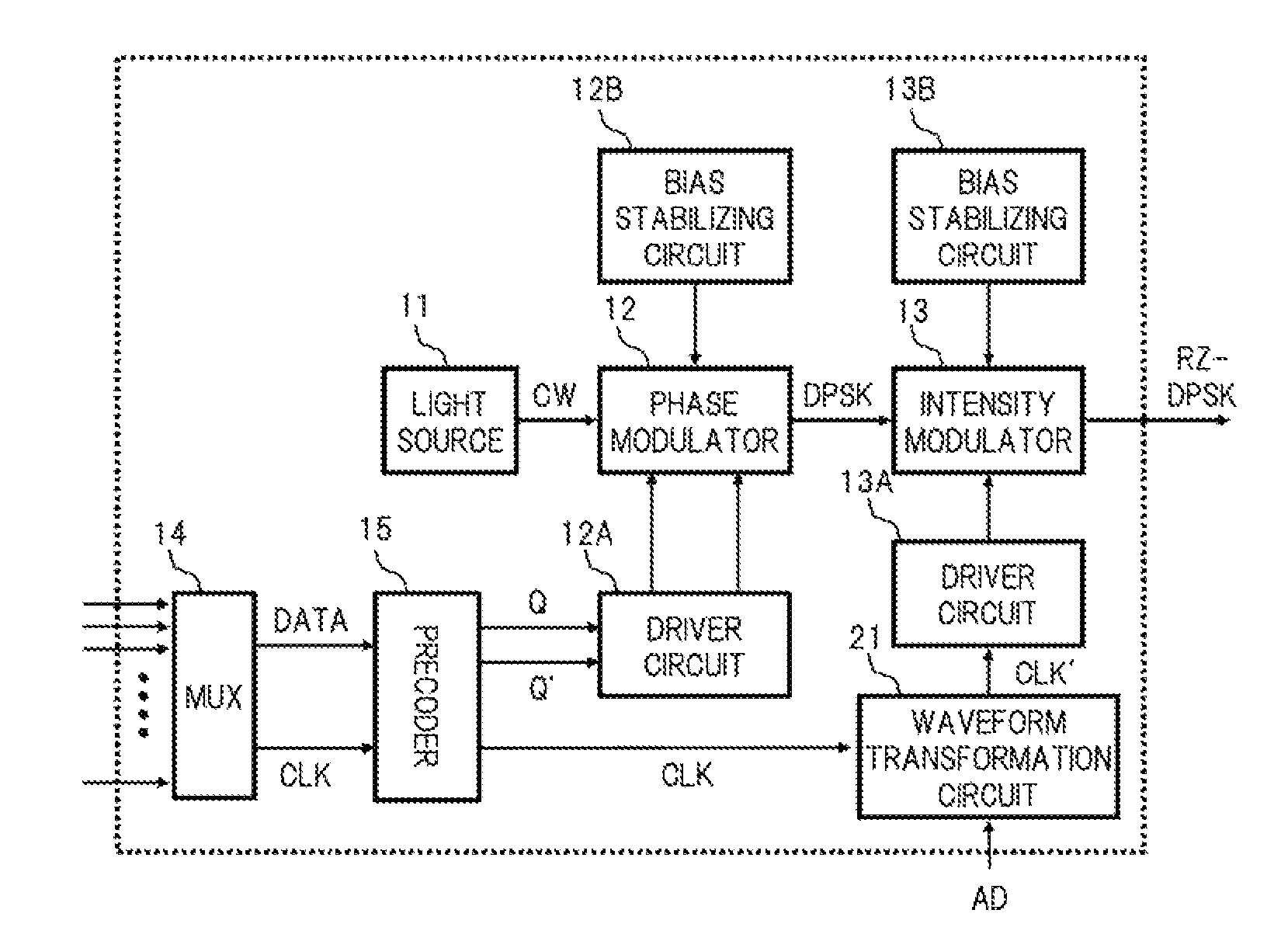 Optical transmitter and optical transmission system