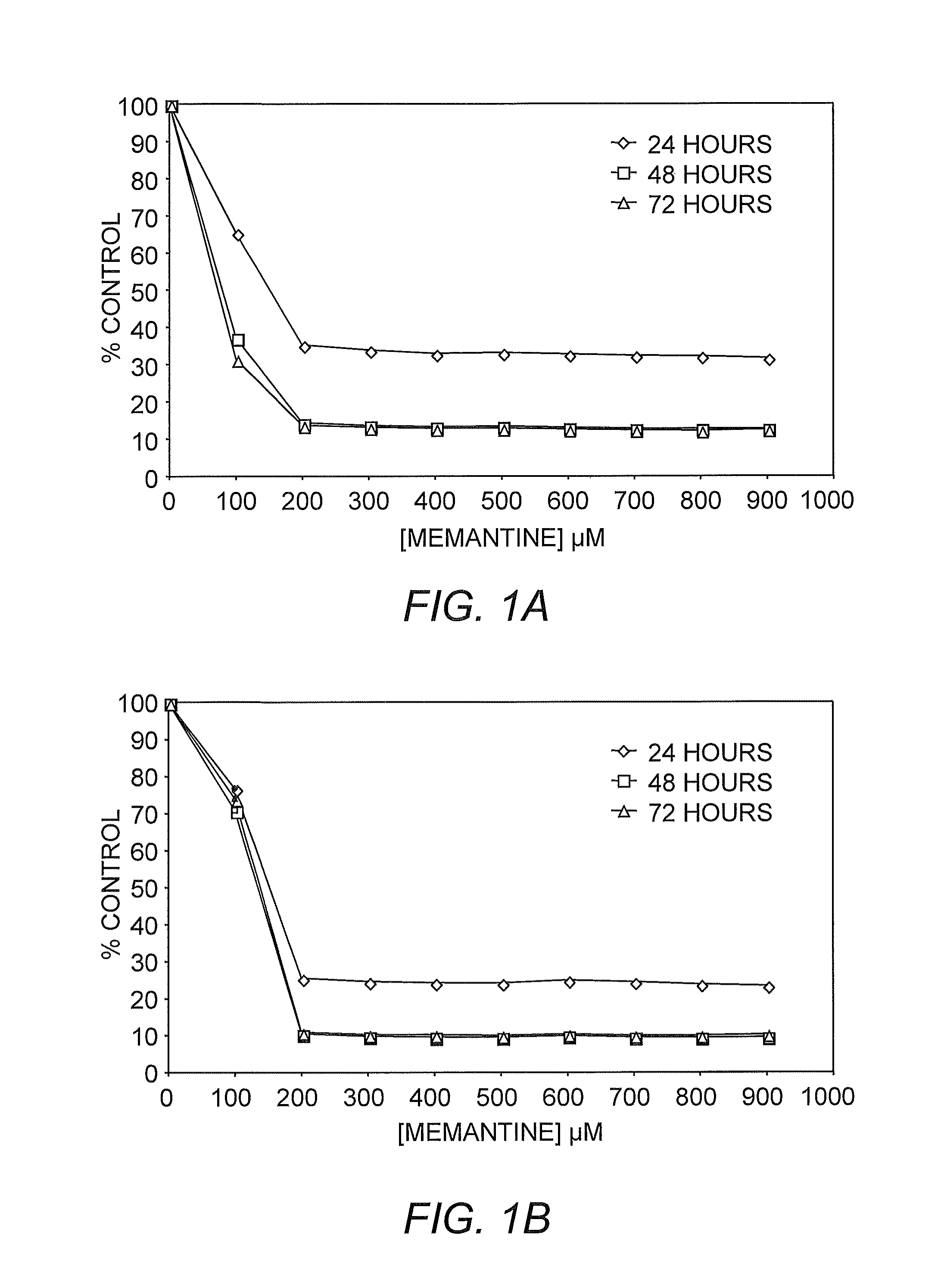 Methods for diagnosing and treating neuroendocrine cancer