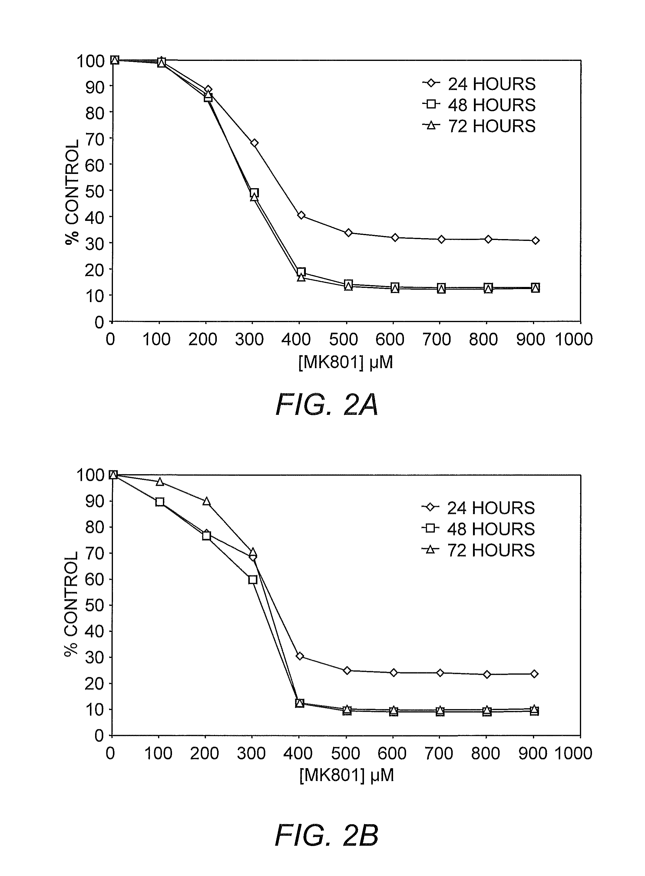 Methods for diagnosing and treating neuroendocrine cancer