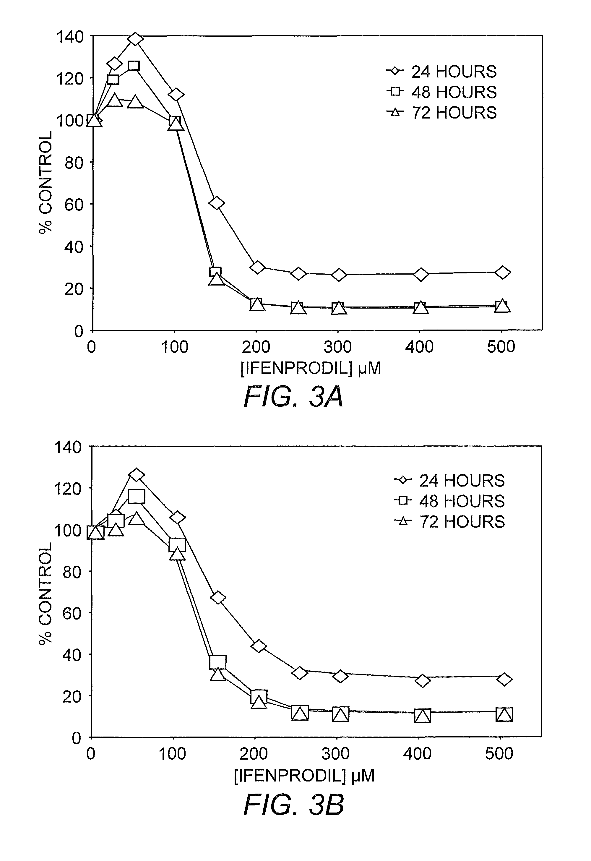 Methods for diagnosing and treating neuroendocrine cancer