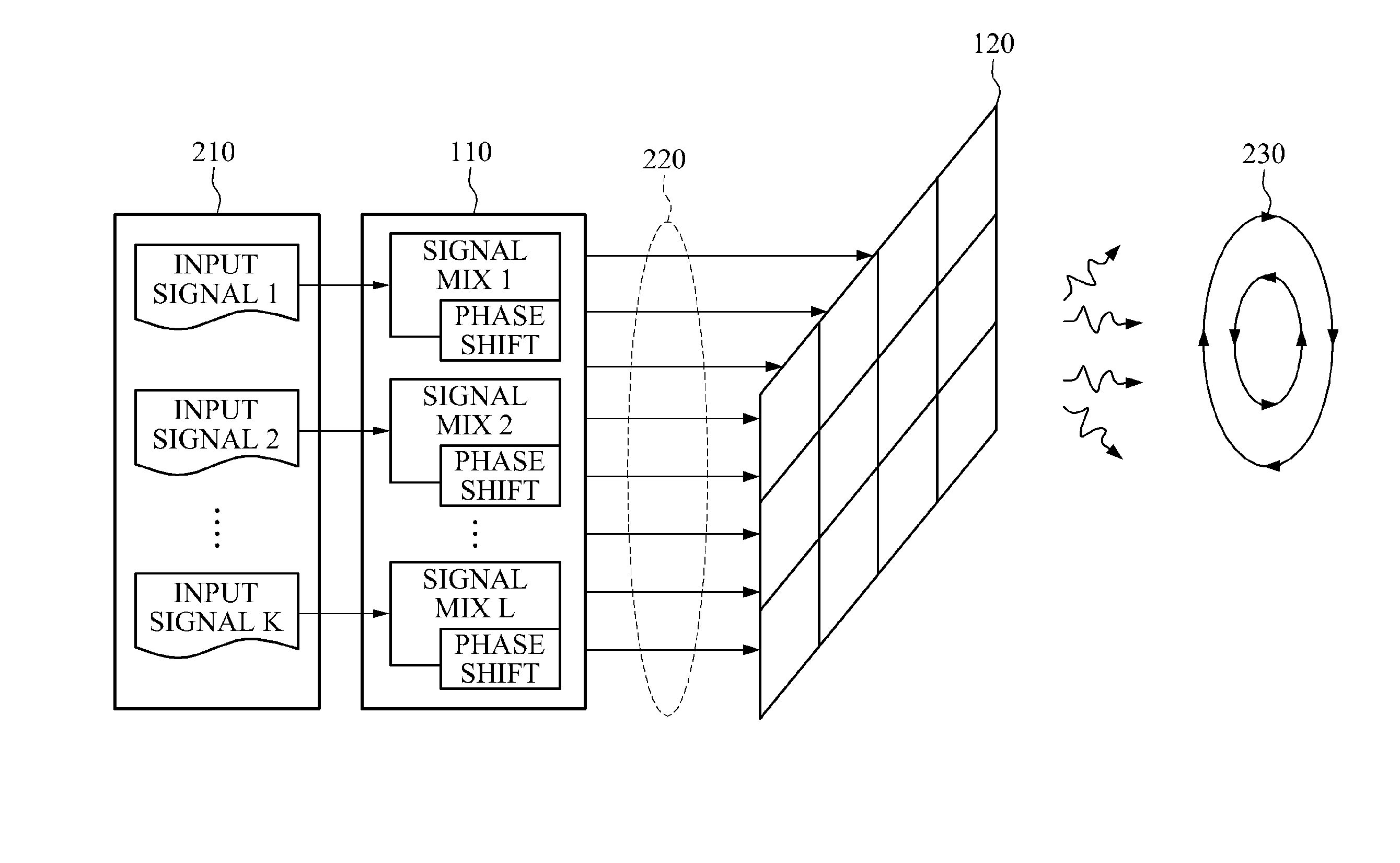 Apparatus and method for simultaneously transmitting and receiving orbital angular momentum (OAM) modes