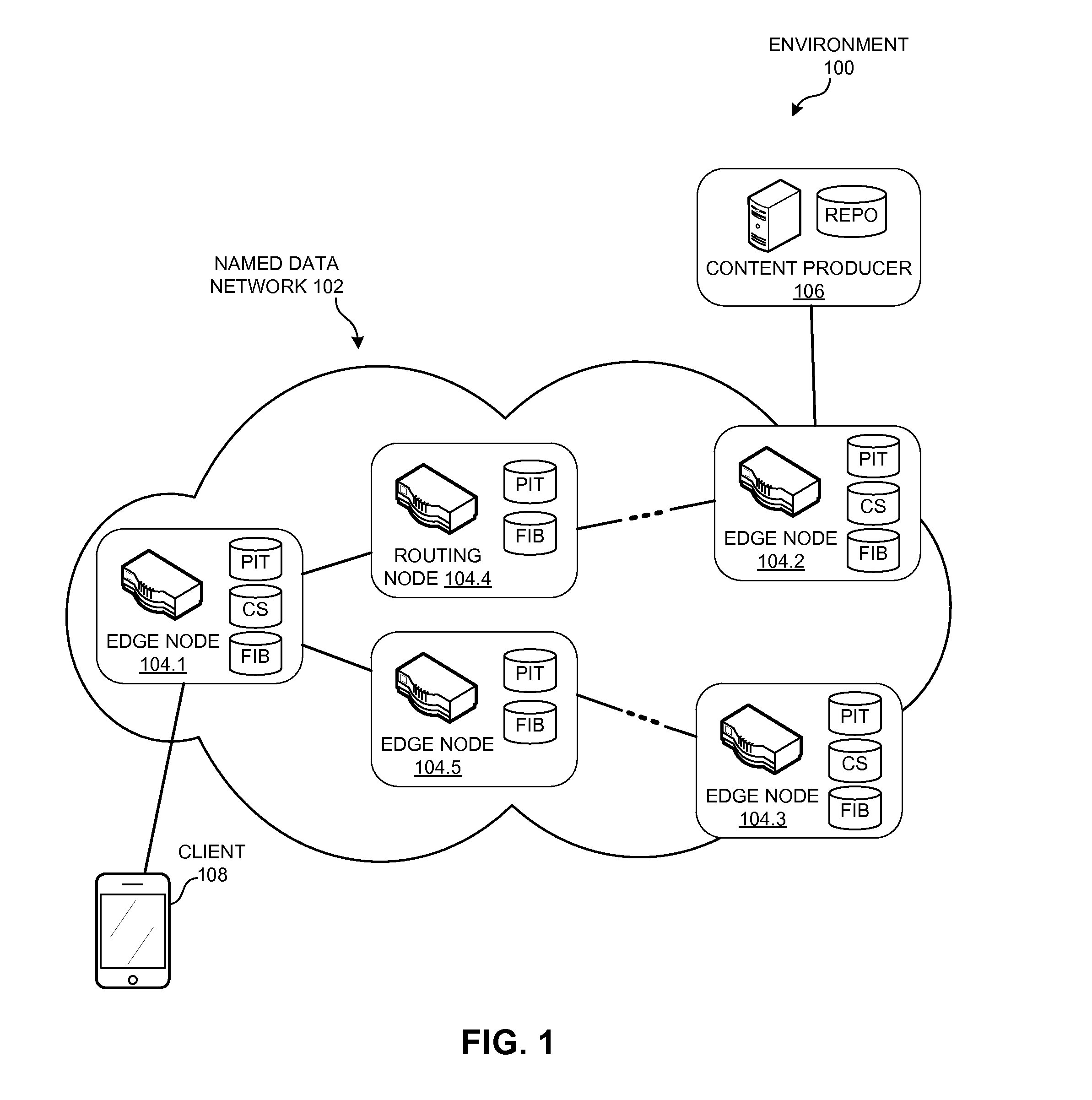 System and method for ranking named-data networking objects in a cache