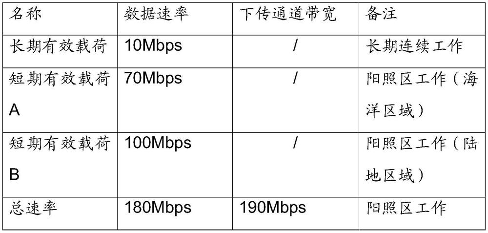 Data transmission subsystem based on satellite on-orbit payload data processing