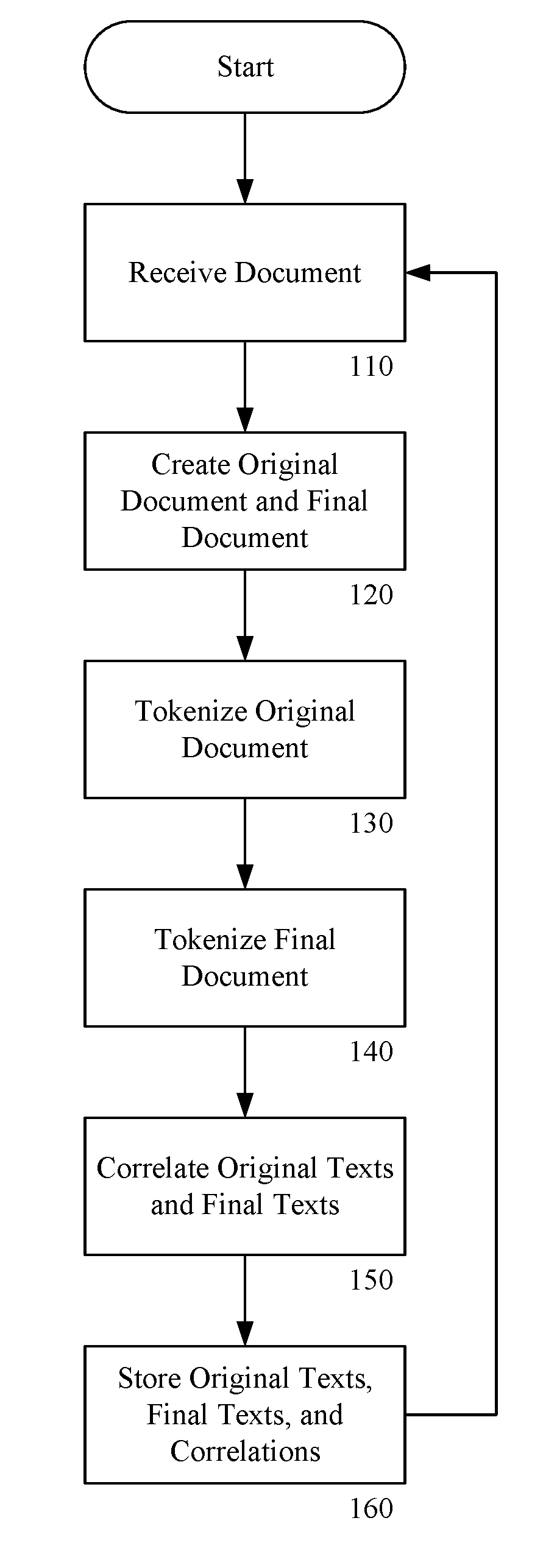 Method and System for Suggesting Revisions to an Electronic Document