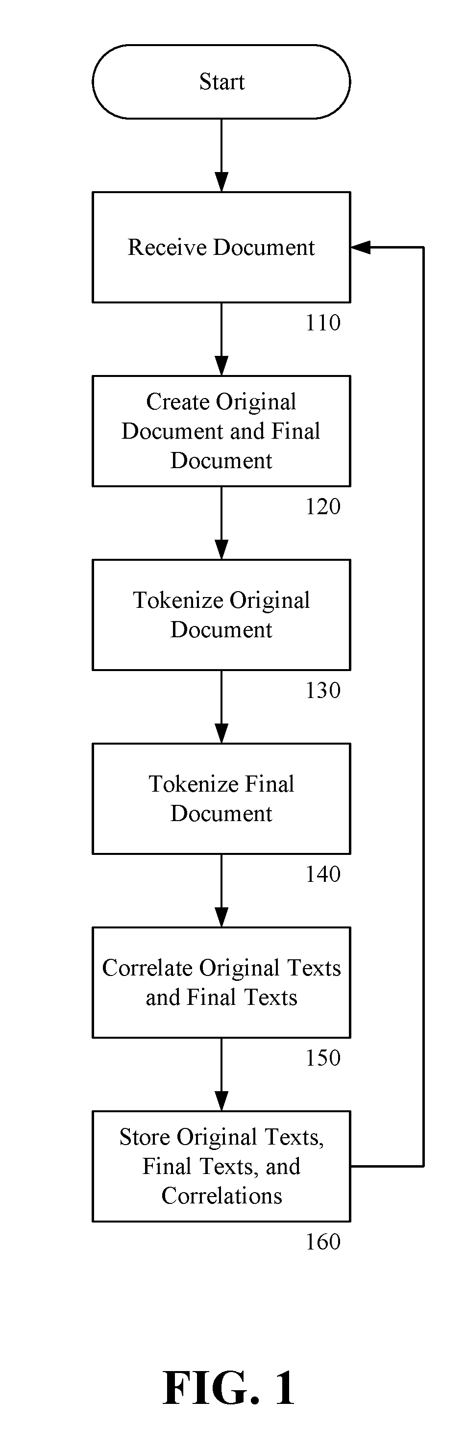 Method and System for Suggesting Revisions to an Electronic Document