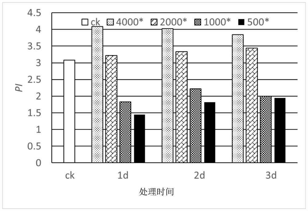 Evaluation method and application of herbicide 2,4-d phytotoxicity