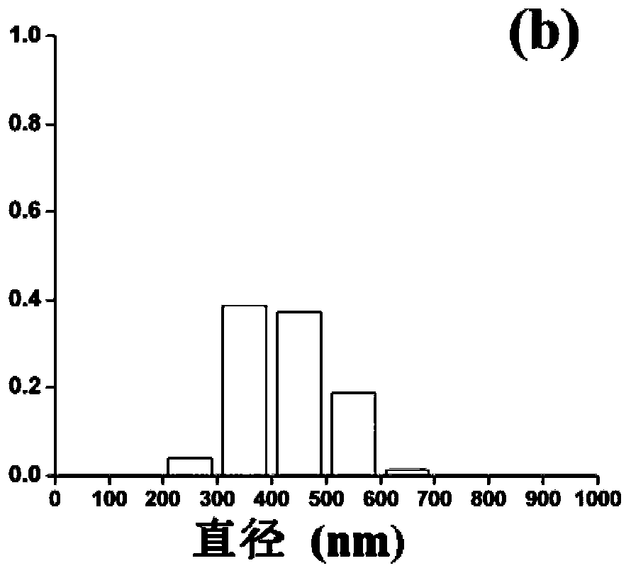 A kind of core-shell structure nanofiber membrane and its preparation method and application