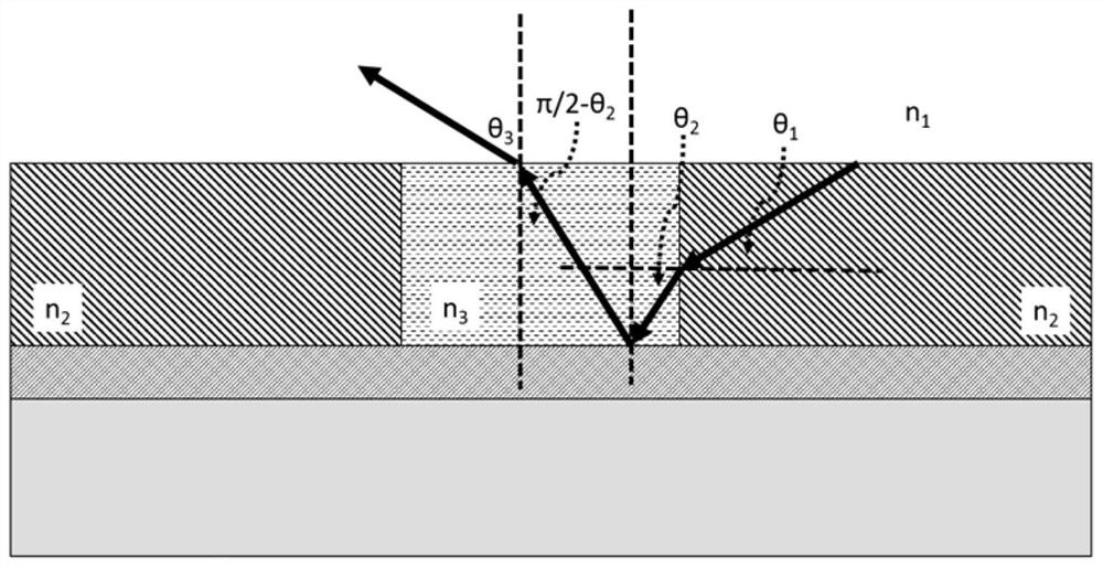 A Microstructured Scintillator Device with High Light Extraction Efficiency