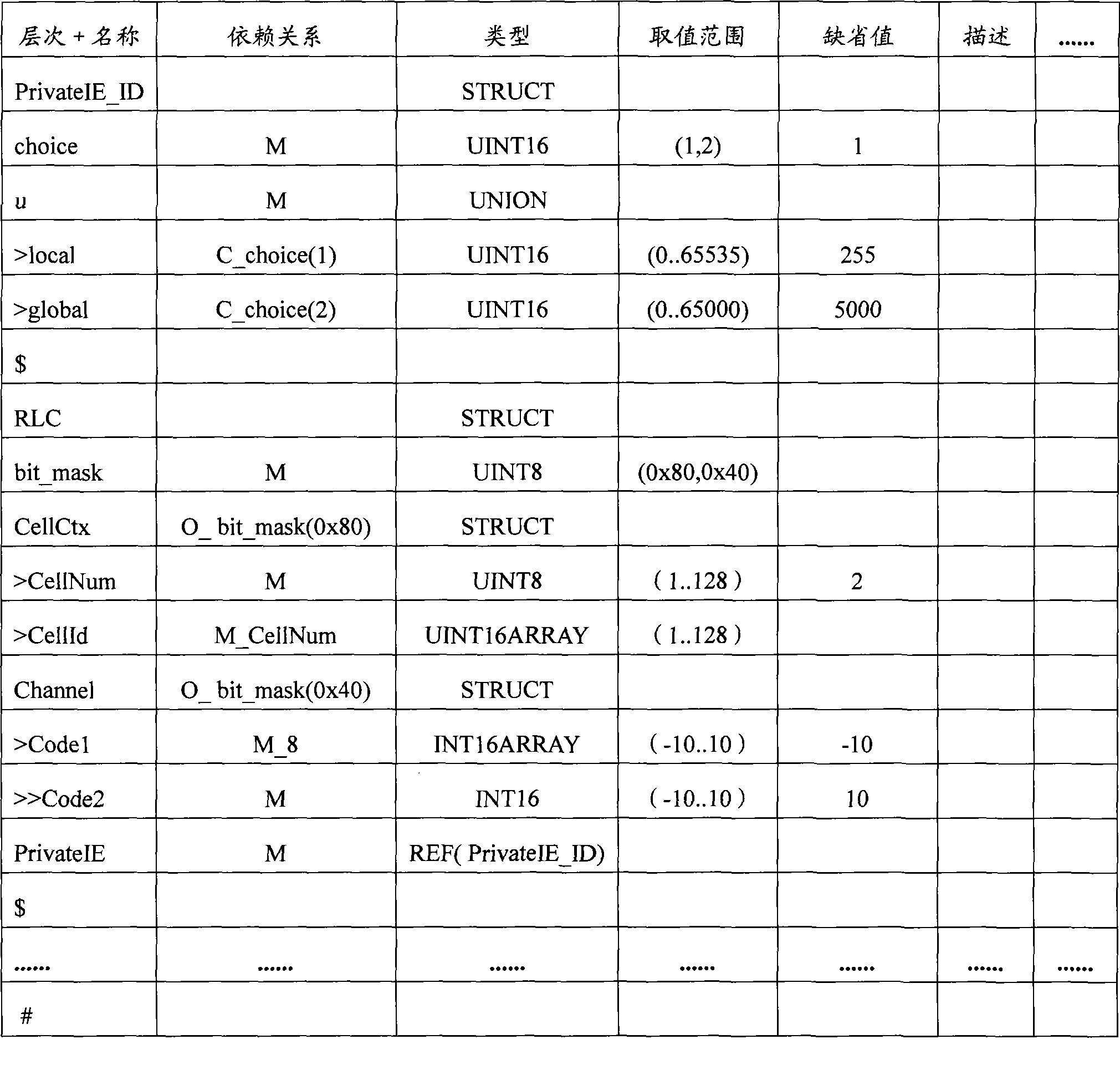 Method and apparatus for customizing communication protocol, method and apparatus for converting communication protocol description