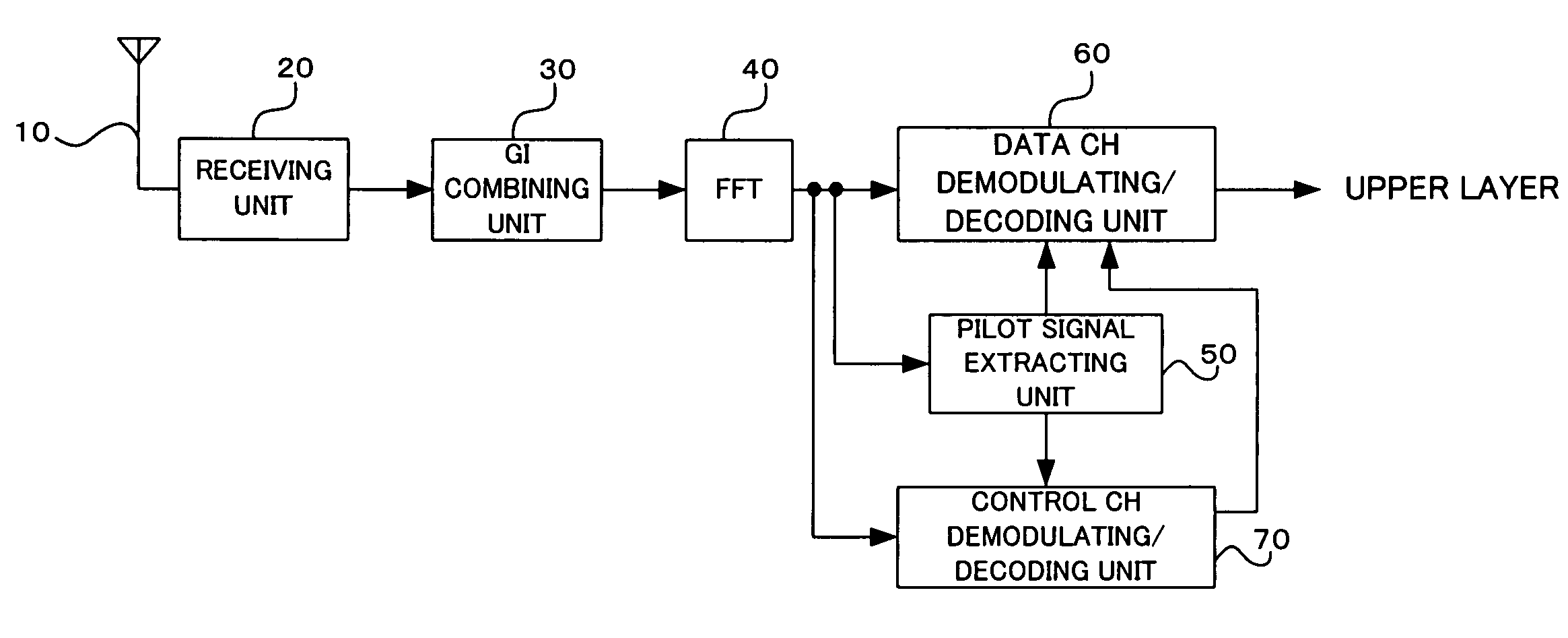 Receiving processing method and apparatus