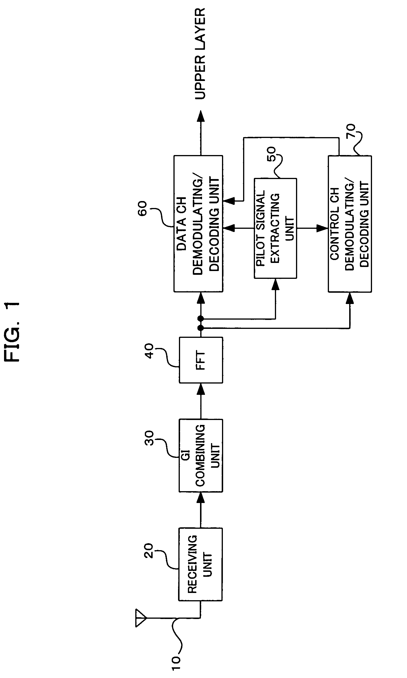 Receiving processing method and apparatus