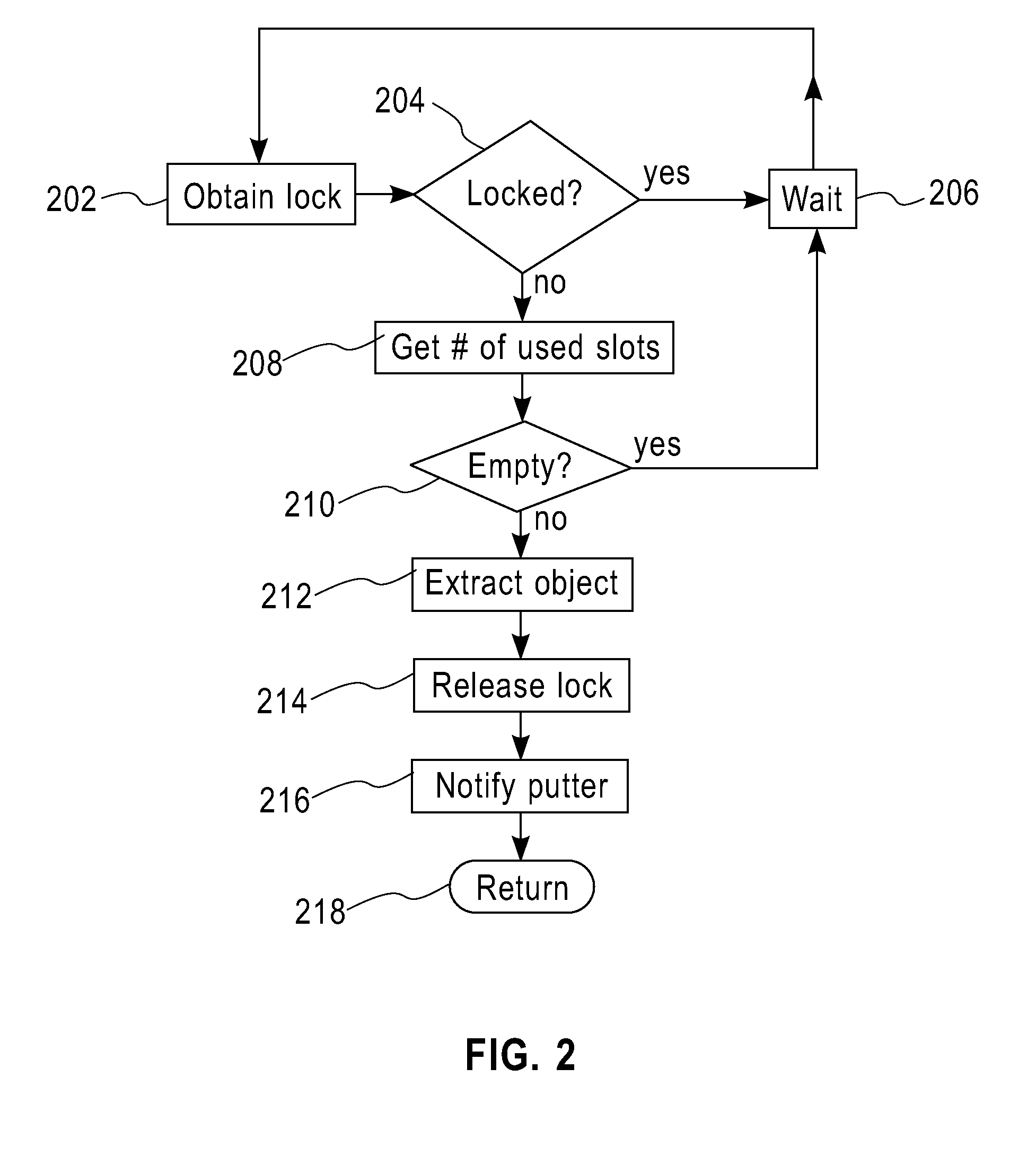 Method for implementing concurrent producer-consumer buffers