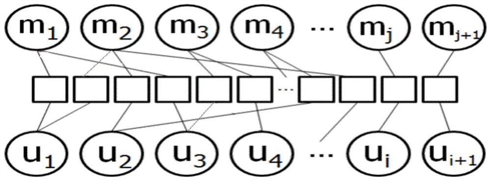 Context sensing recommendation method based on deep neural network