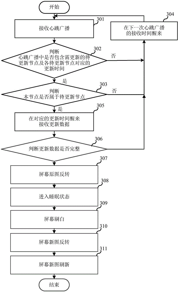 Node and control method thereof, gateway and control method thereof