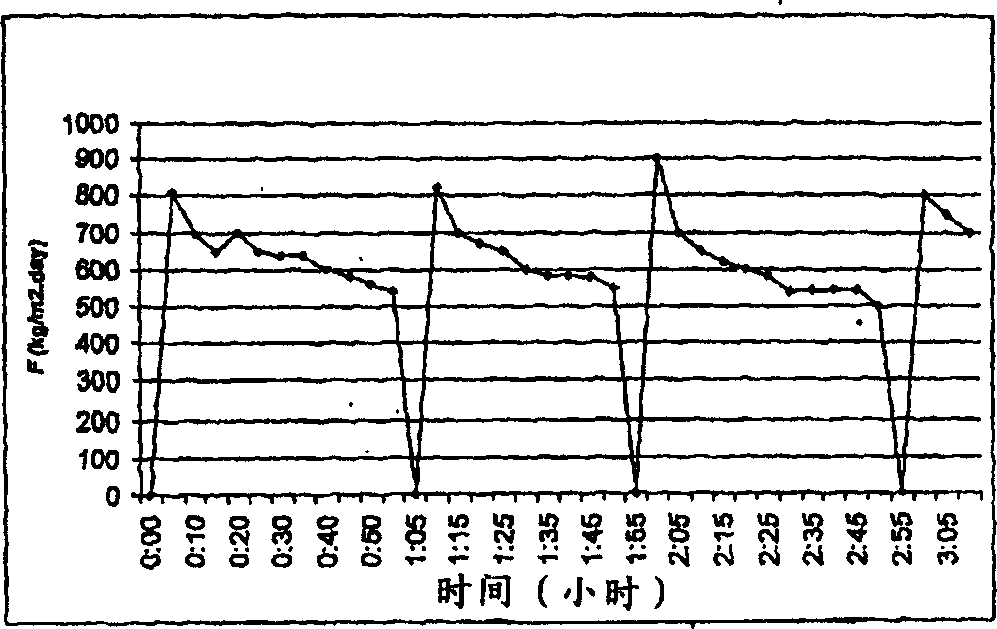 Process to separate colour bodies and/or asphalthenic contaminants from a hydrocarbon mixture