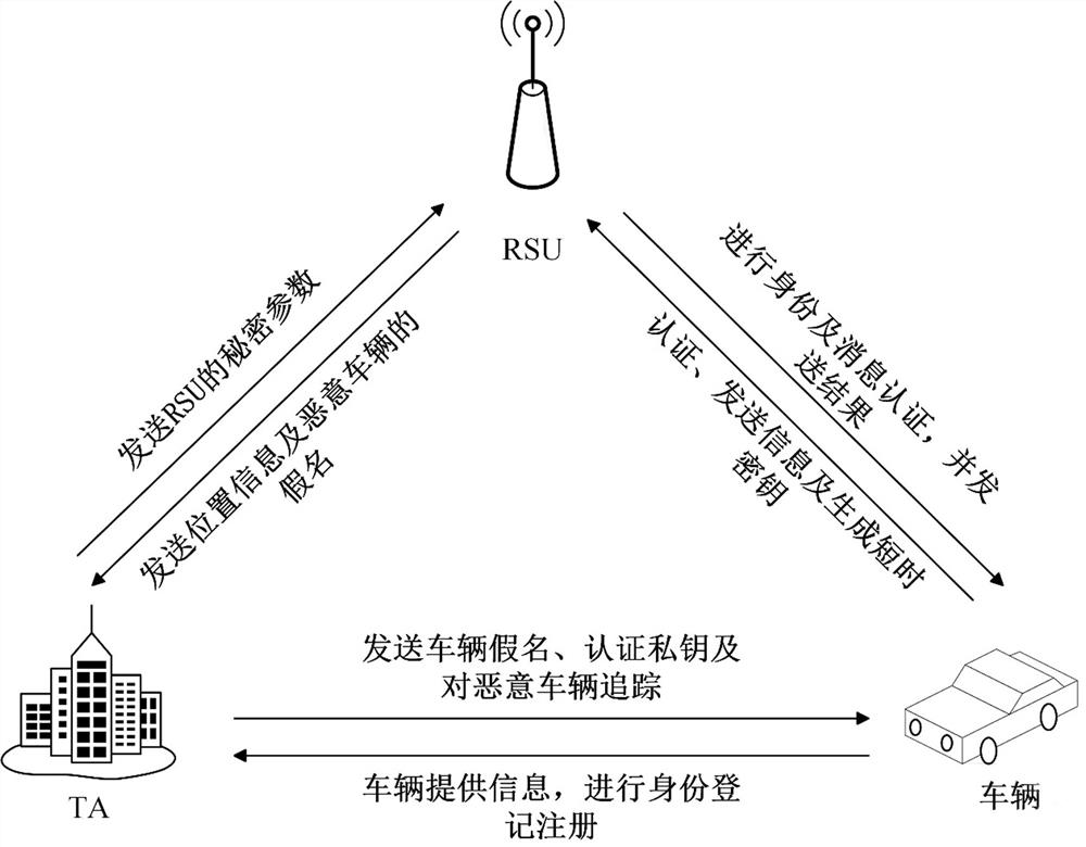 An Improved Anonymous Authentication Method Based on Conditional Privacy Protection